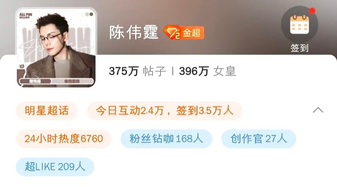 一直以为陈伟霆流量挺高，没想到超话才这么点人 