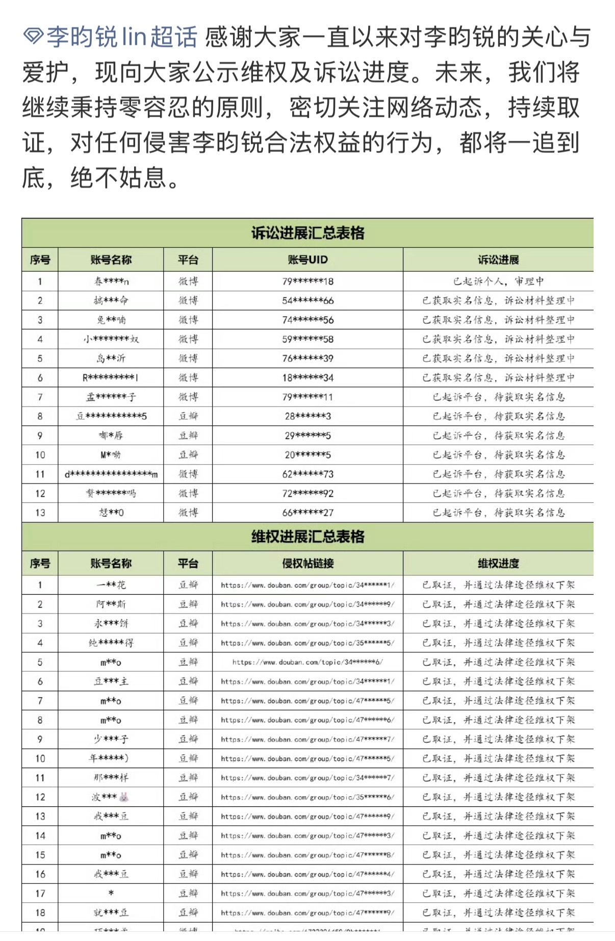 李昀锐方公布维权进度，支持小林合理合法维护权益 