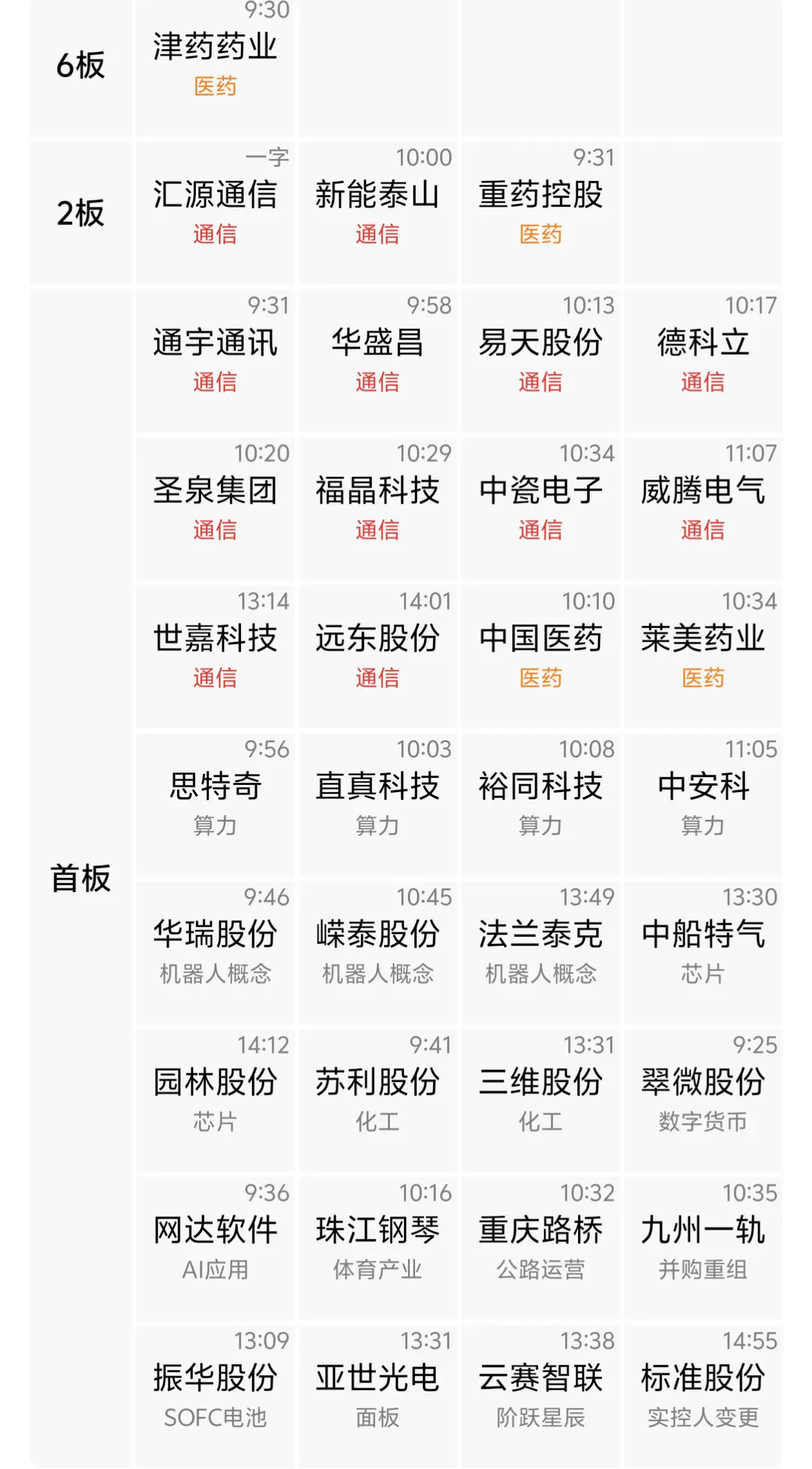 明天就要开盘了，4月6日热点板块龙头一览表:（数据来源于网络，仅供参考。）1、跨