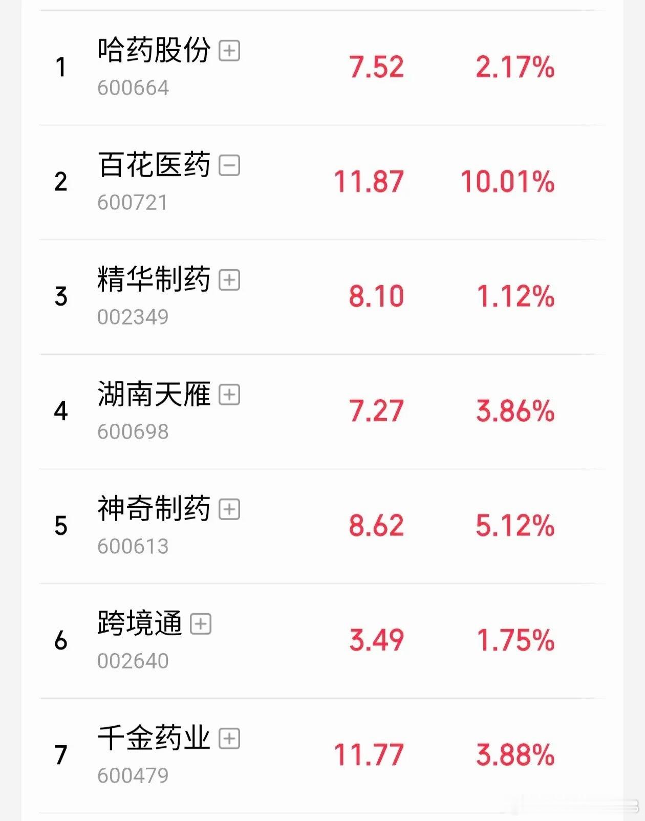现在看还是医药股今天主力做多比较明显的吧。湖南天燕属于中央企业，一个跌停后两天都