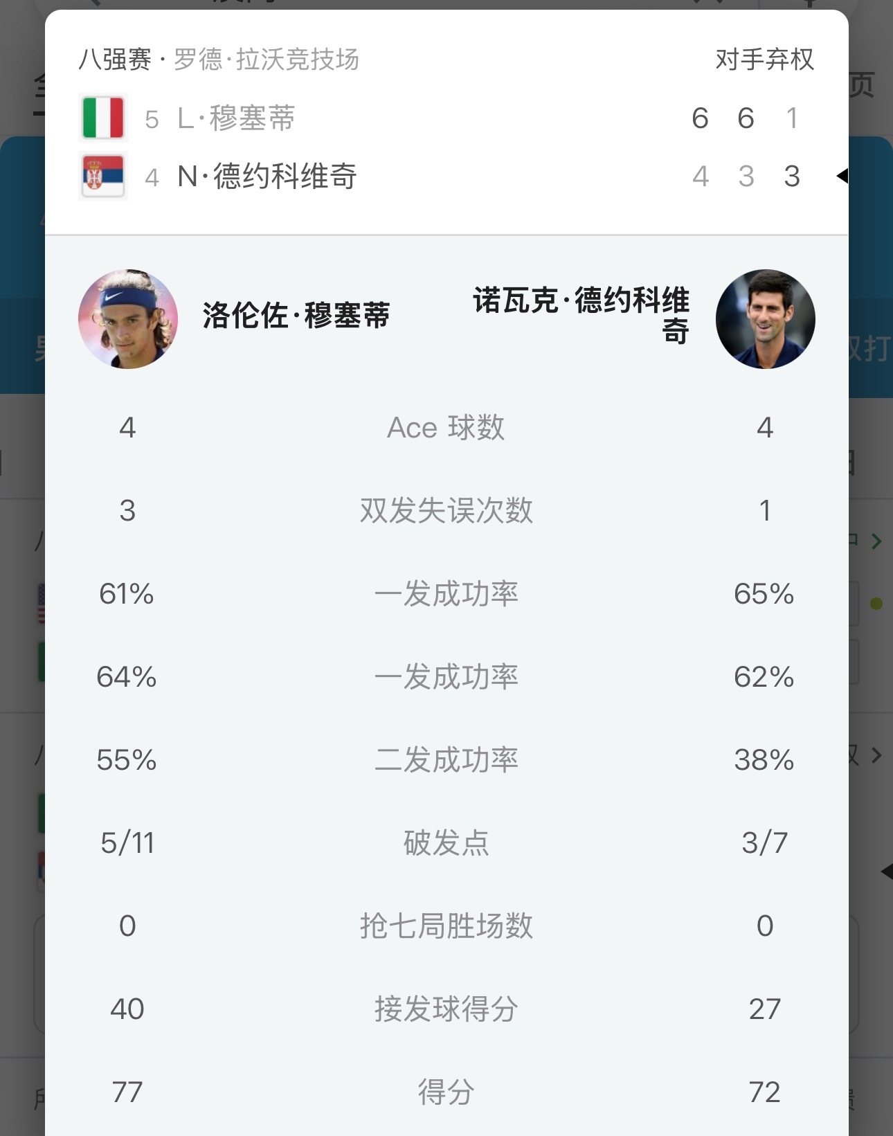 德约这是啥运啊16-8 8-4对手都弃权了（尤其穆塞蒂2-0领先弃权） 