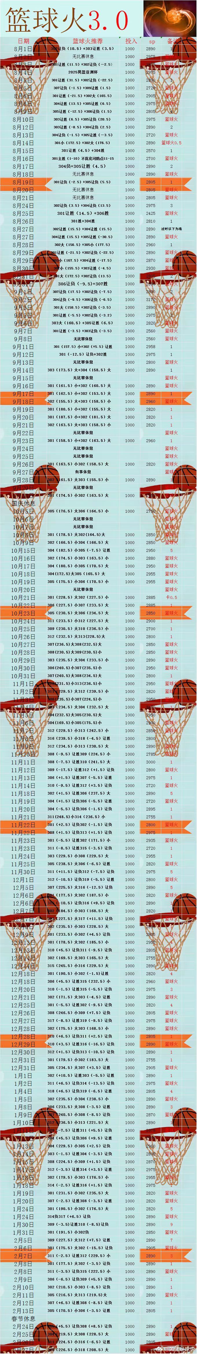 今日篮球火🔥🔥🔥🔥中国篮球 骑士VS活塞 篮网vs凯尔特人