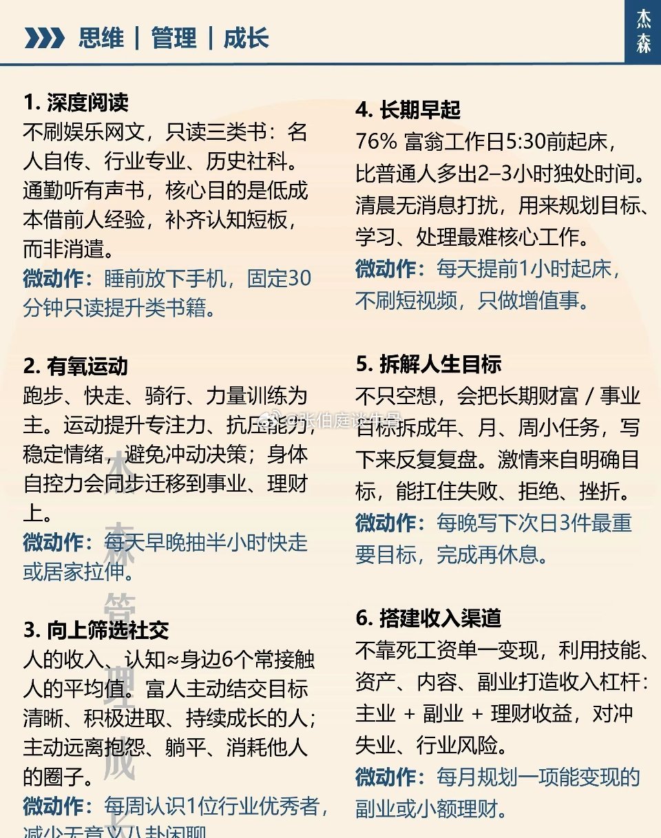 想成功先模仿：177位富翁的12个微习惯 