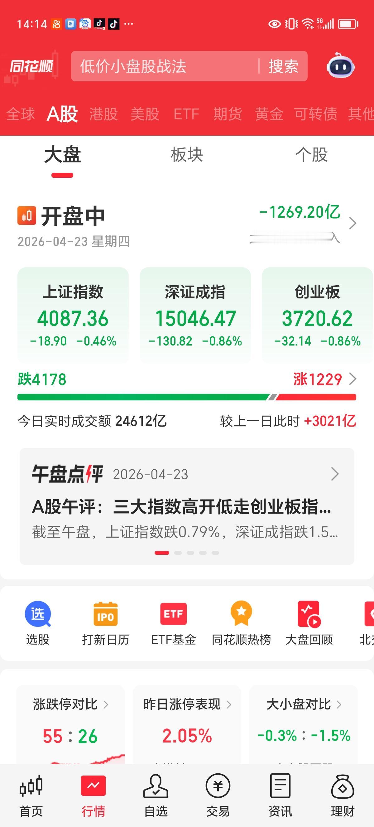 周四14：20评论：别忙补仓，明天还要再次回踩60日线。

看下方截图，今天的下