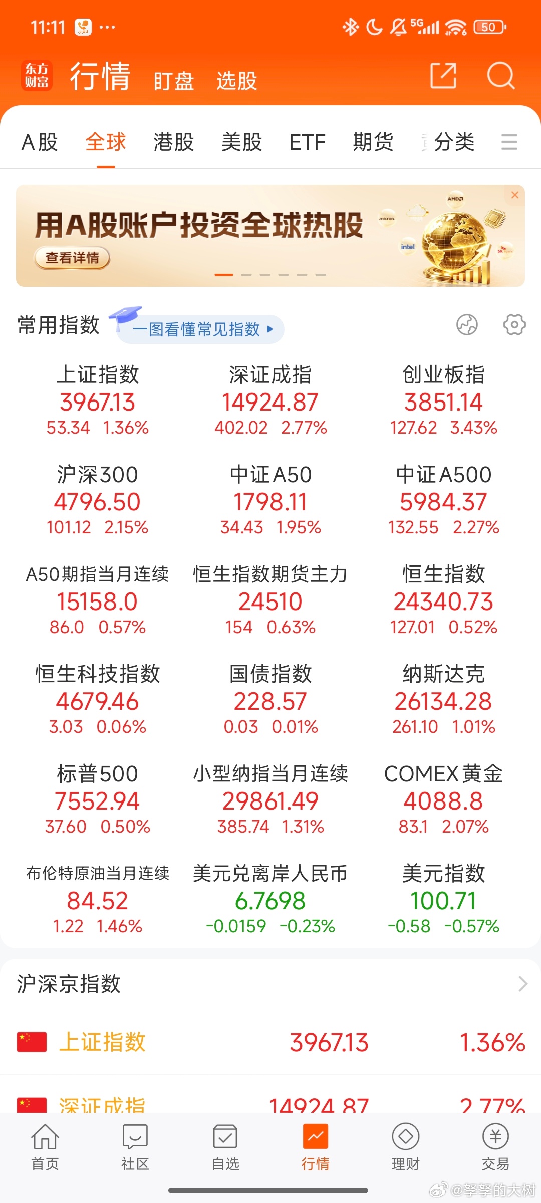 六年来首现环比“负CPI” 美联储加息预期降低。于是，今晚全球各类资产表现都相当