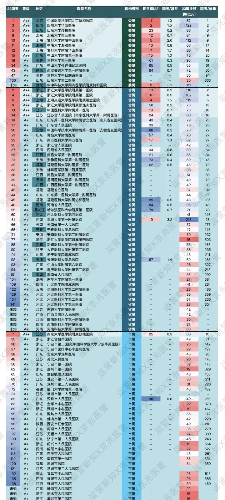 2023年医院综合排名