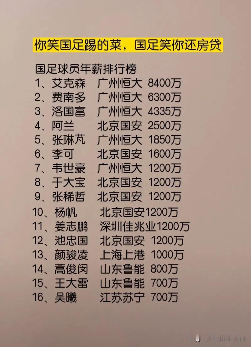 国足年薪排行榜