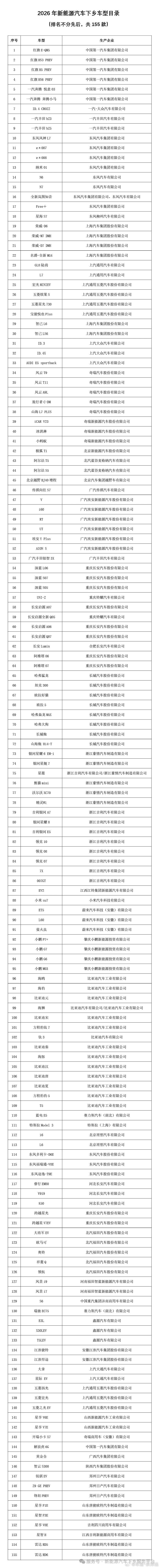 新能源汽车下乡车型名单公布从公布的155款下乡车型目录来看，连小米SU7、特斯拉