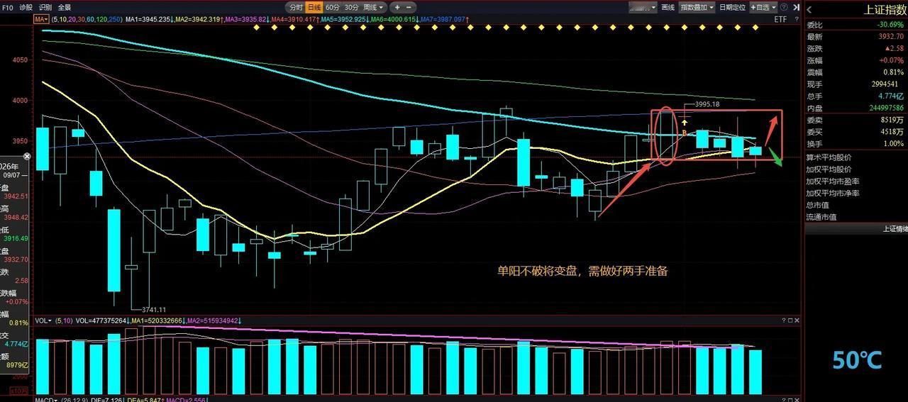 热点方面，今天液冷服务器、通信设备、电子元件等硬科技表现较强，一方面是隔夜外围市