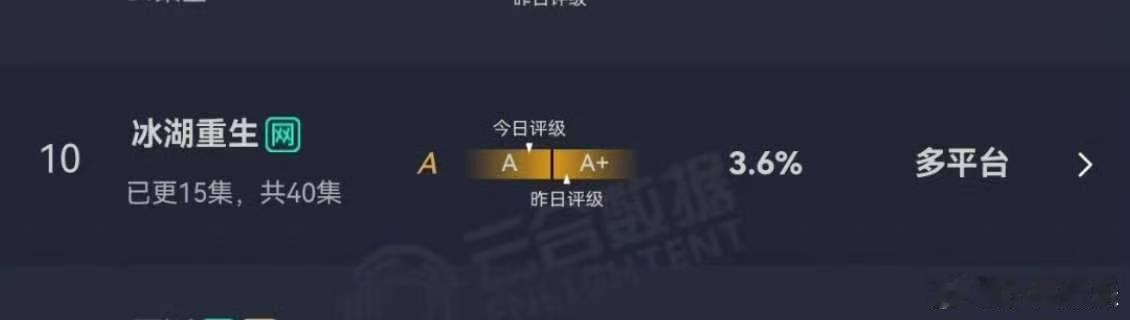 冰湖重生云合降到A级了冰湖重生云合掉到a级了冰湖重生云合降到A级了，有 B 级的