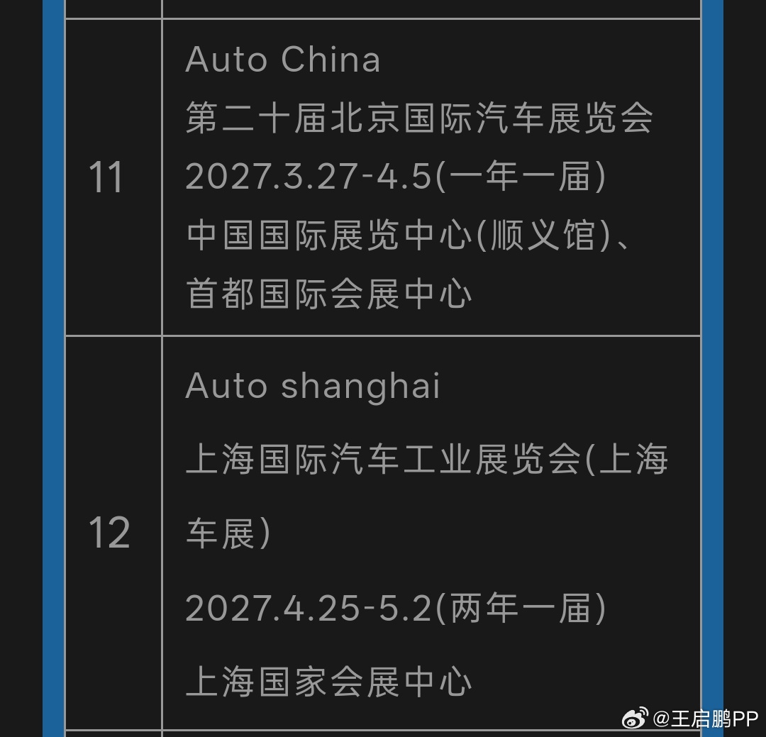 啊？北京车展要变成一年一届？应该不是真的。北京上海交错，已经是很多年的默契了，国