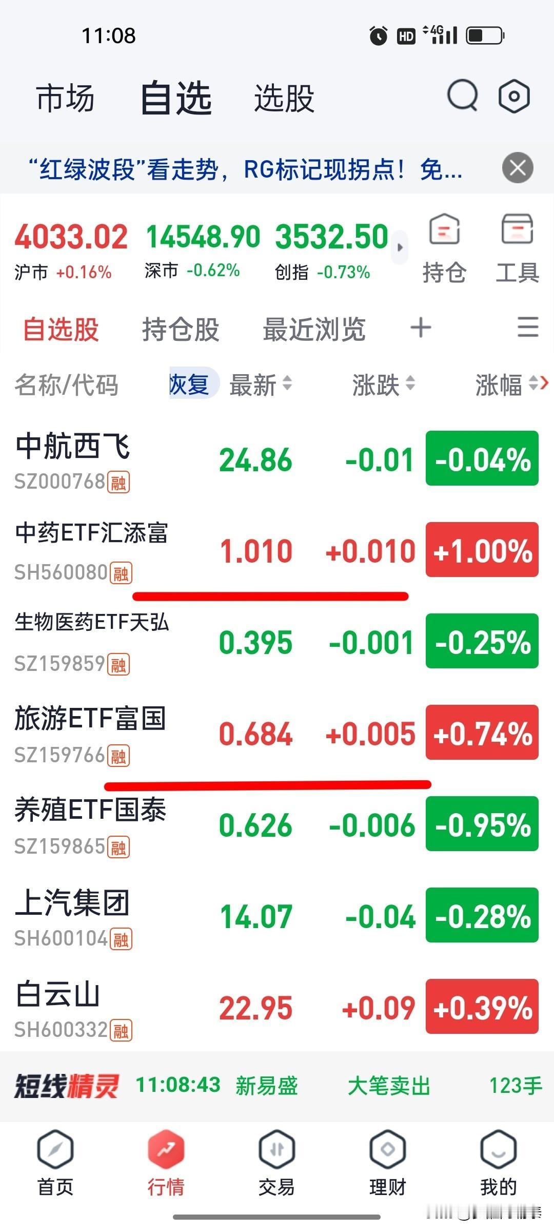 精准预判！昨日主推旅游、中药早盘大涨，轮动节奏全拿捏
 
A股早盘行情完全印证预