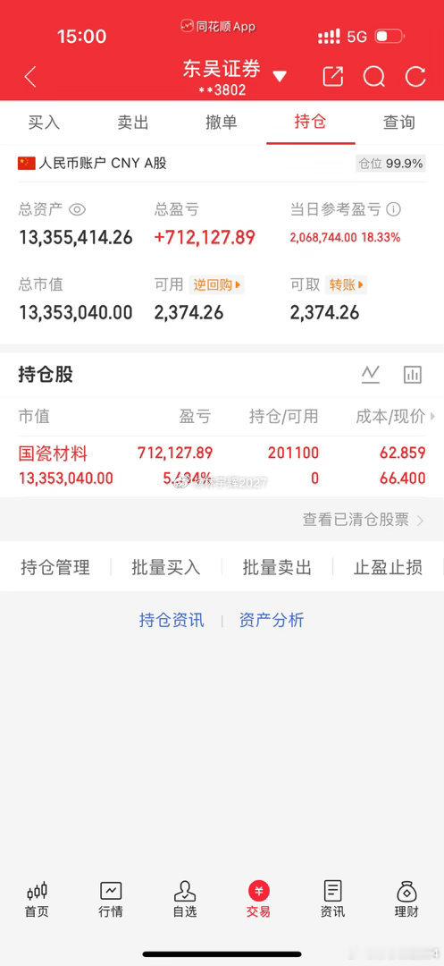 各位战友！昨天血亏129万，今天账户盈利206万，目前持仓盈利71万。一路走来，