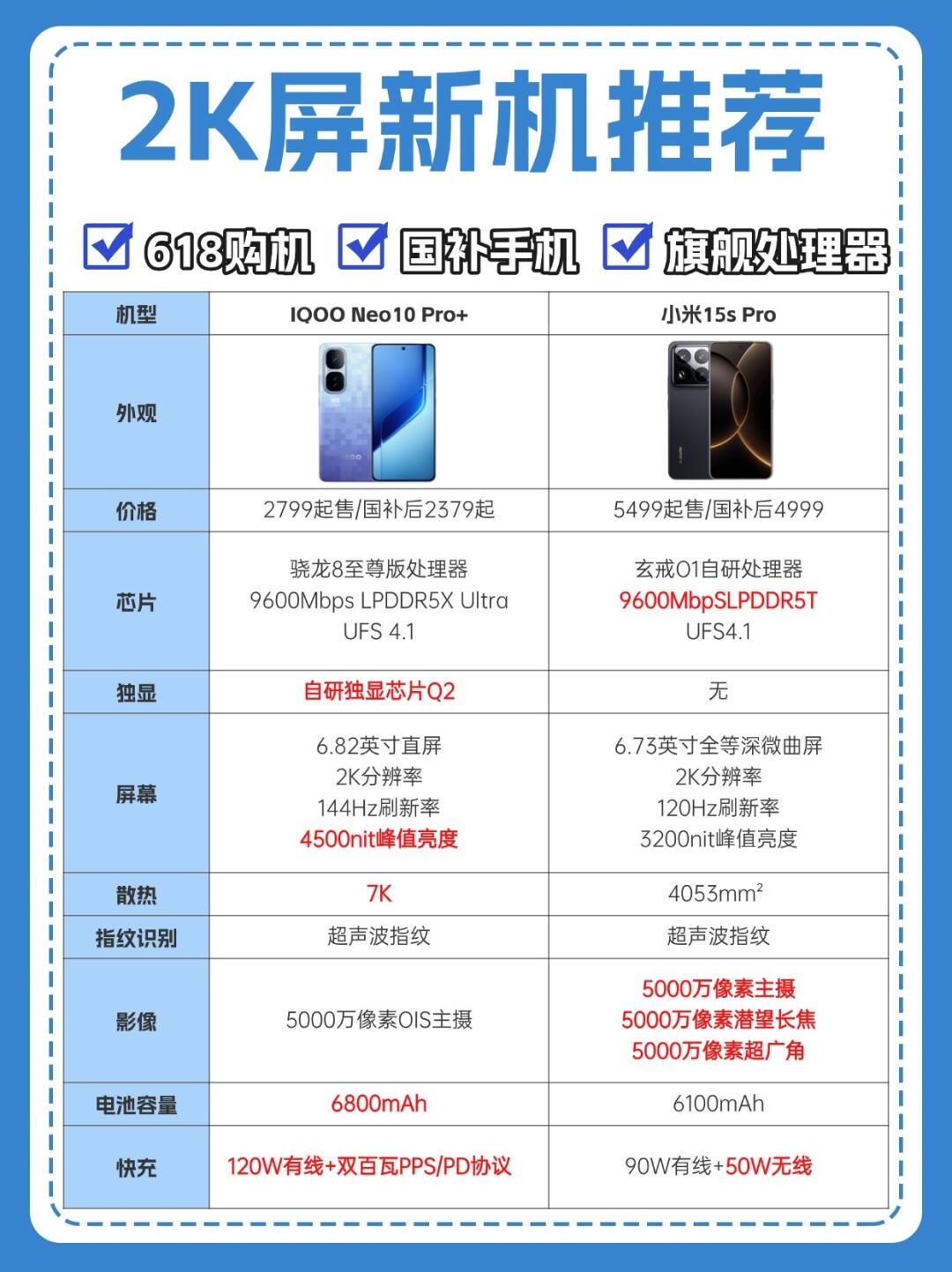 屏幕党618新选择！2379能买到这么顶的配置