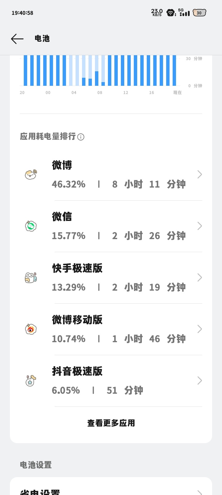 我今天 