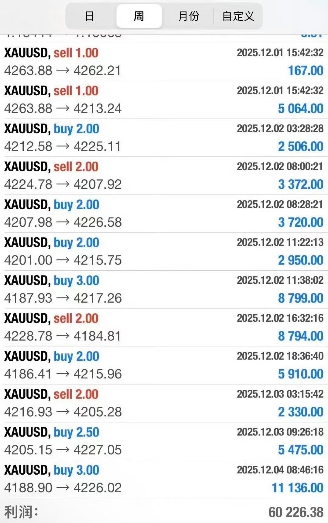 黄金交易三大核心：1. 零手续费，赚的每一分都是纯利润；2. 门槛低，不用大本钱