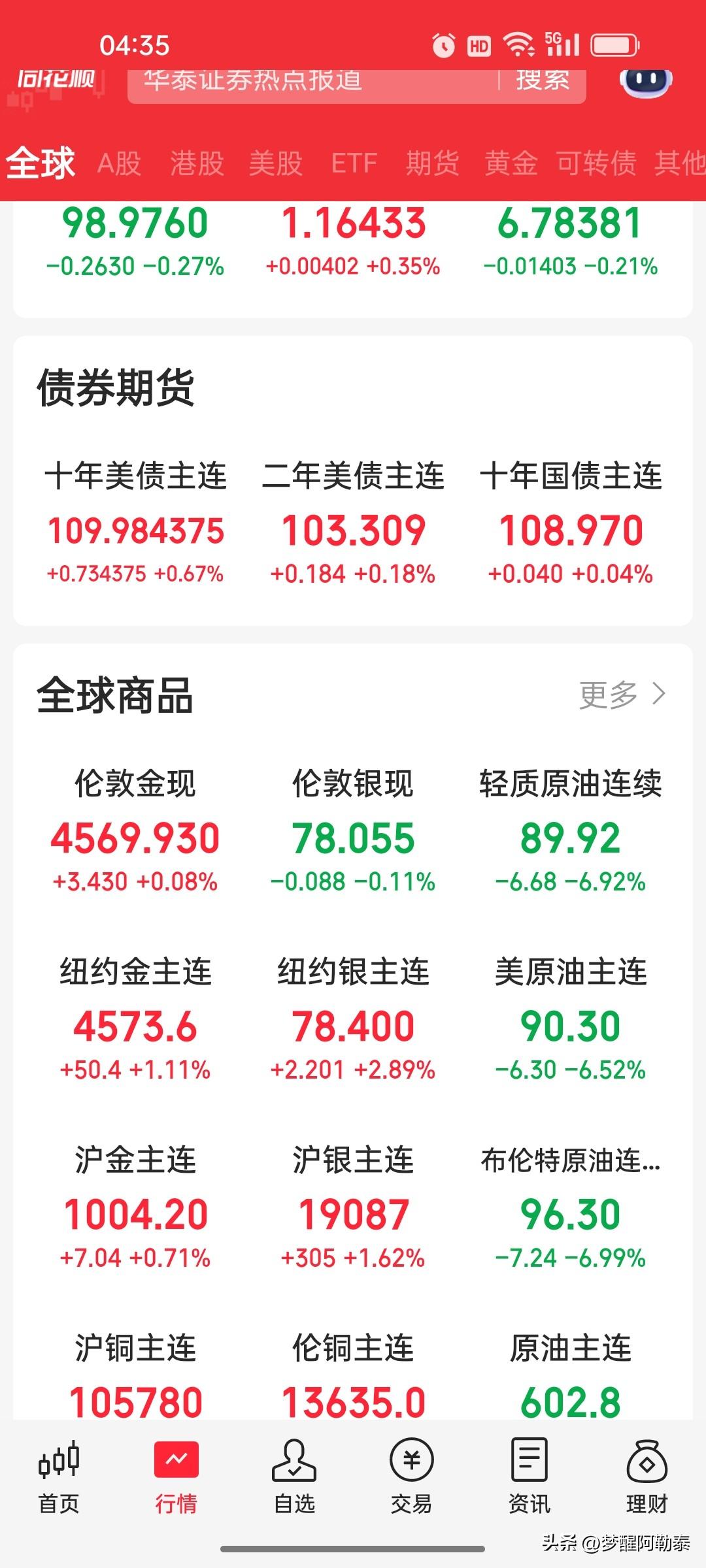 早盘策略（5月26日）：外盘大涨，A股指数好看账户难看，谨慎看多不做多，北向资金