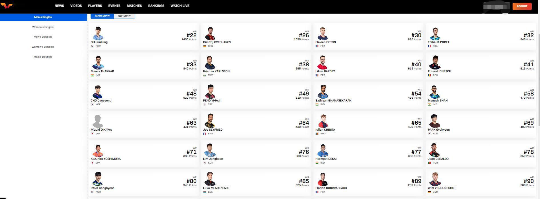 男单前20集体缺席WTT印度站 金奈球星挑战赛将于印度举行，官网初步公布参与人员