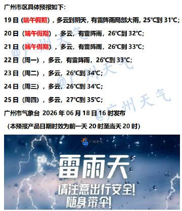 【广州未来七天（6月19日～6月25日）天气概览】广州地区明日端午假期开启，降水