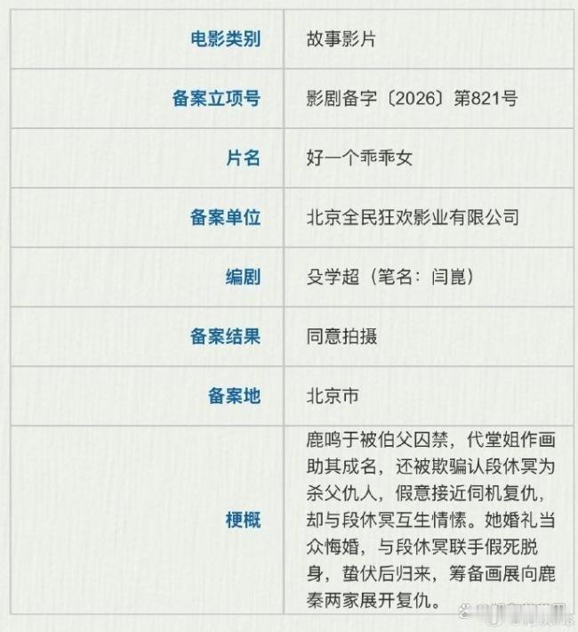 电影好一个乖乖女组讯 从全网12亿播放竖屏短剧，到横屏网剧再到院线电影，《好一个