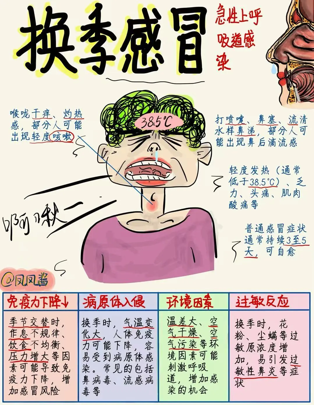 老人换季流感期该怎么办？建议点赞收藏🔥
