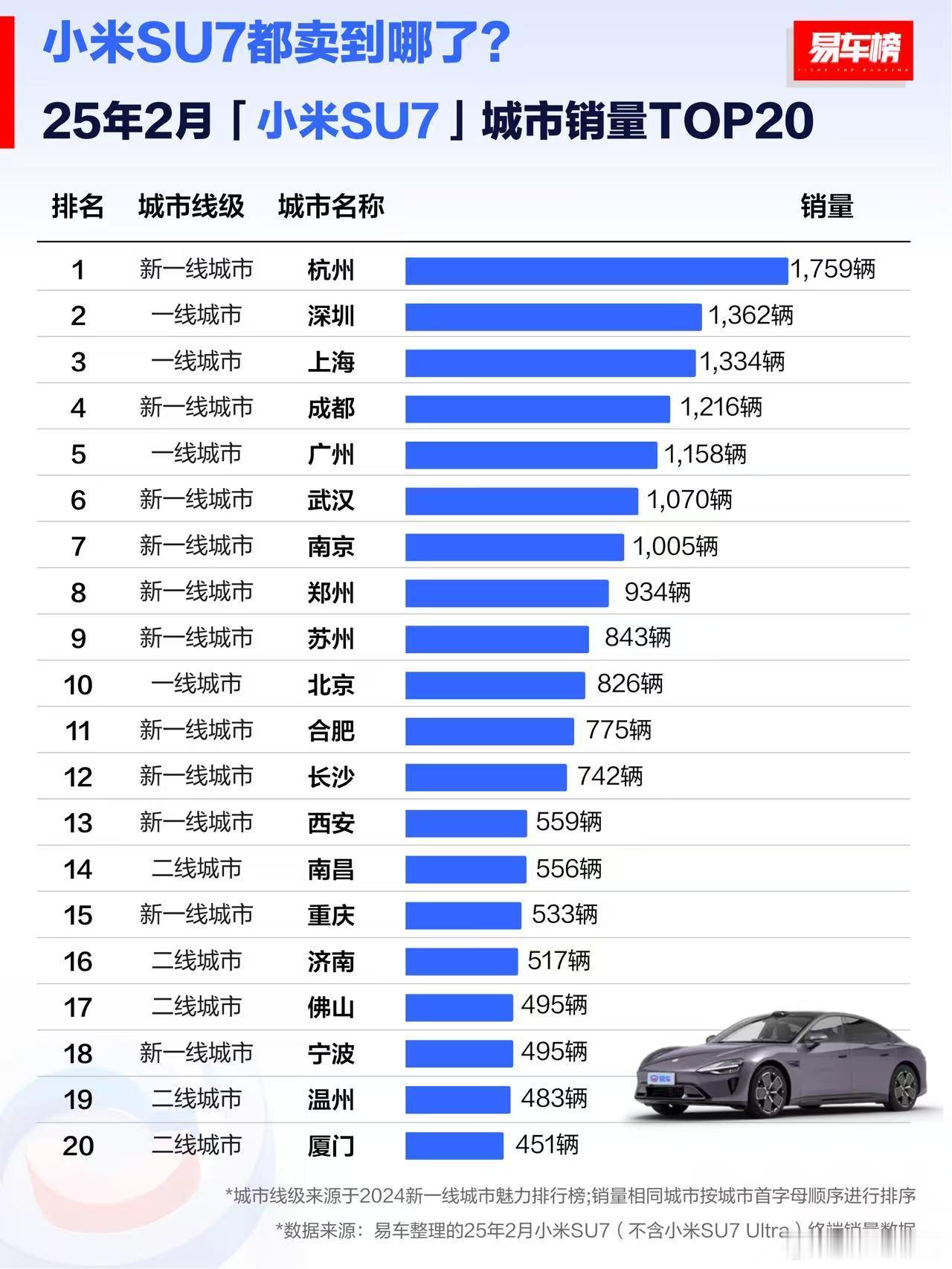 小米su7 小米SU7都卖到哪了？ ​​​