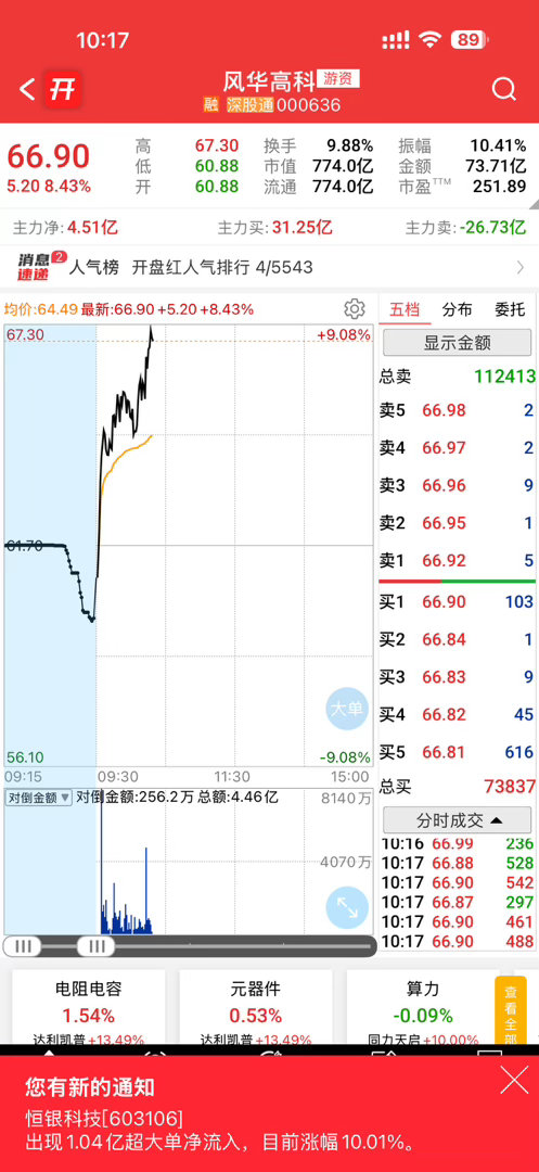 风华高科你们说会涨停吗？每次冲到这个高度就哑火了，今天会不会走加速