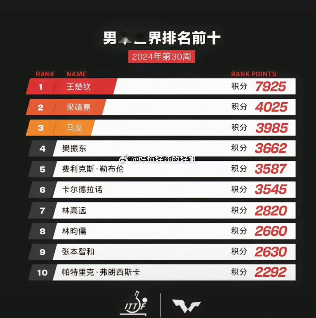 #倪夏莲说大头太倒霉了#倪夏莲？！是不是被女单打爆了还高兴那位如果那些说拍子不重