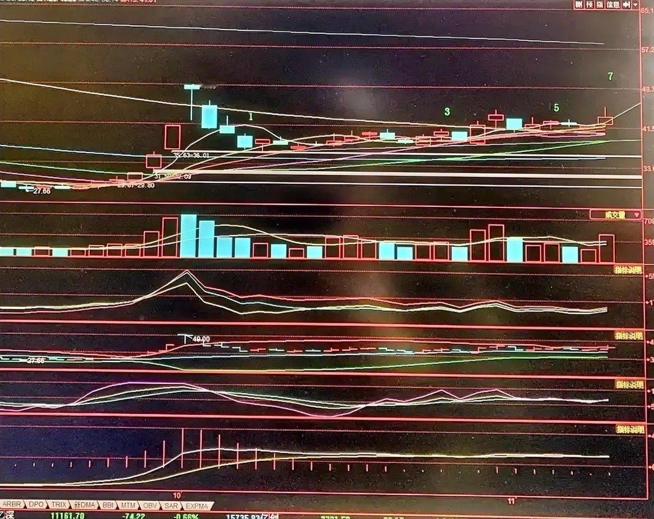 朋友们今天是2024年11月10日礼拜日。大家周末好。利用周末的时间给大家讲一下