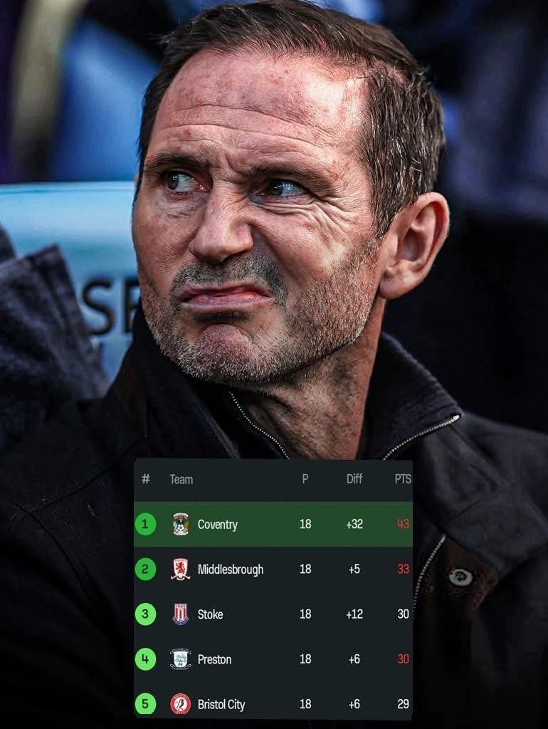 林柏特帶英冠球隊係有一手！尋晚高雲地利3-1 擊敗查爾頓後，目前18戰13勝4和