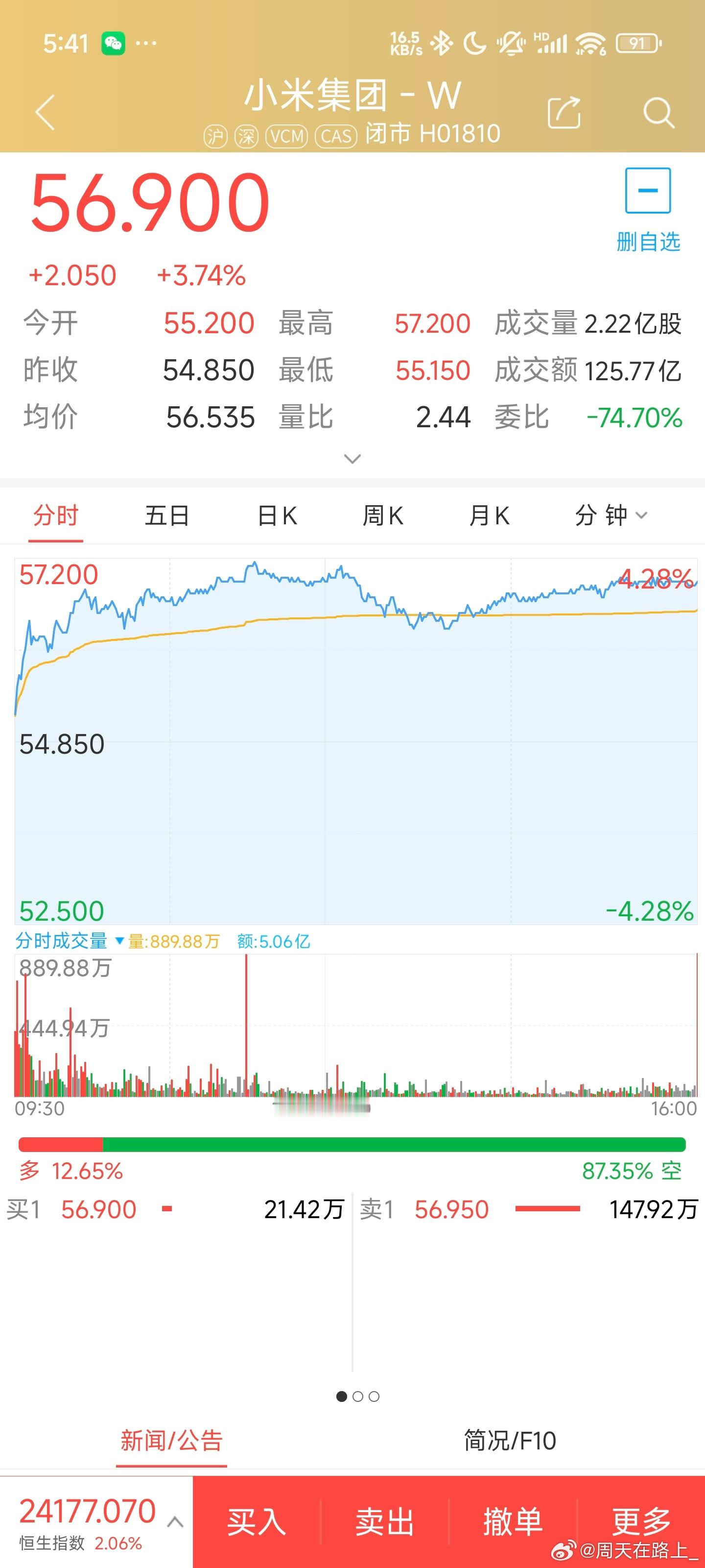 YU7发布前夕小米市值大涨500亿股价是一个公司近期业务成绩和规模大事件的一个可