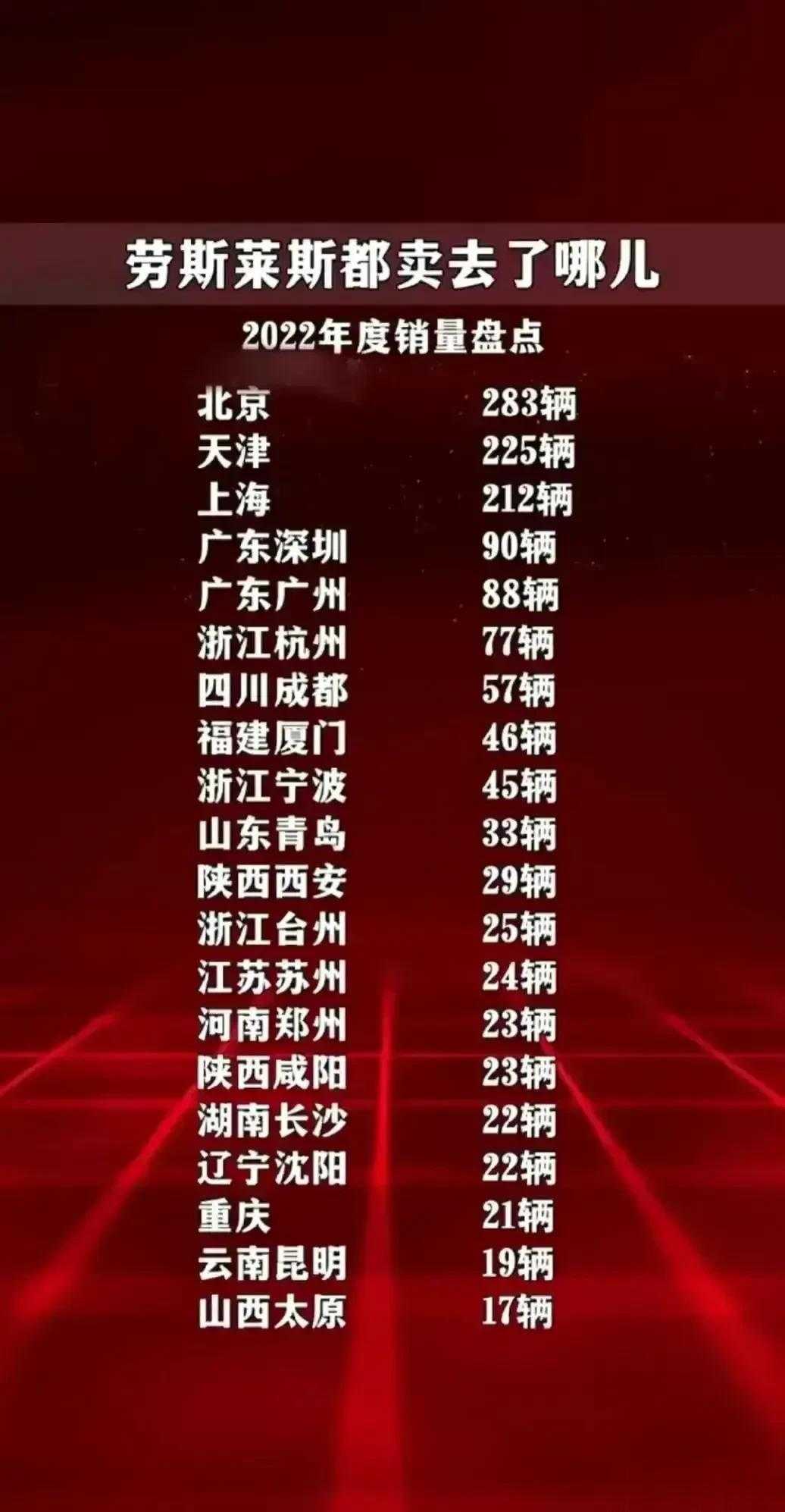 劳斯莱斯是不是都被中国人买了？