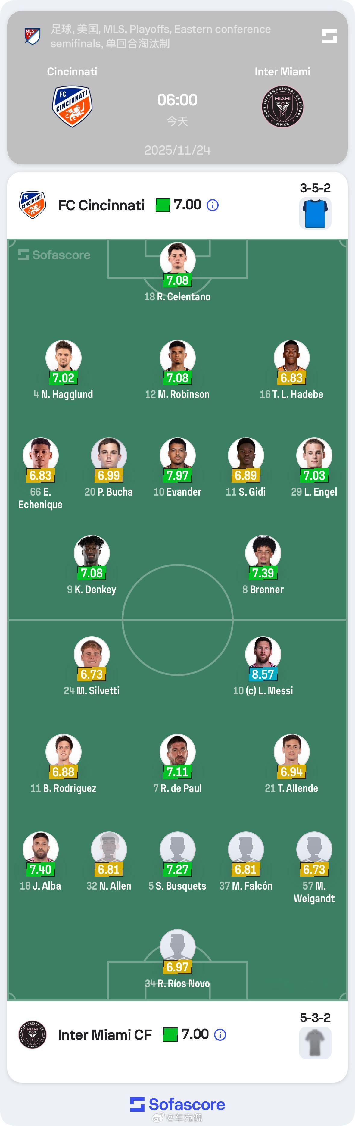 首发⬇️，梅西领衔，苏亚雷斯替补，难度很大，加个油！！ 