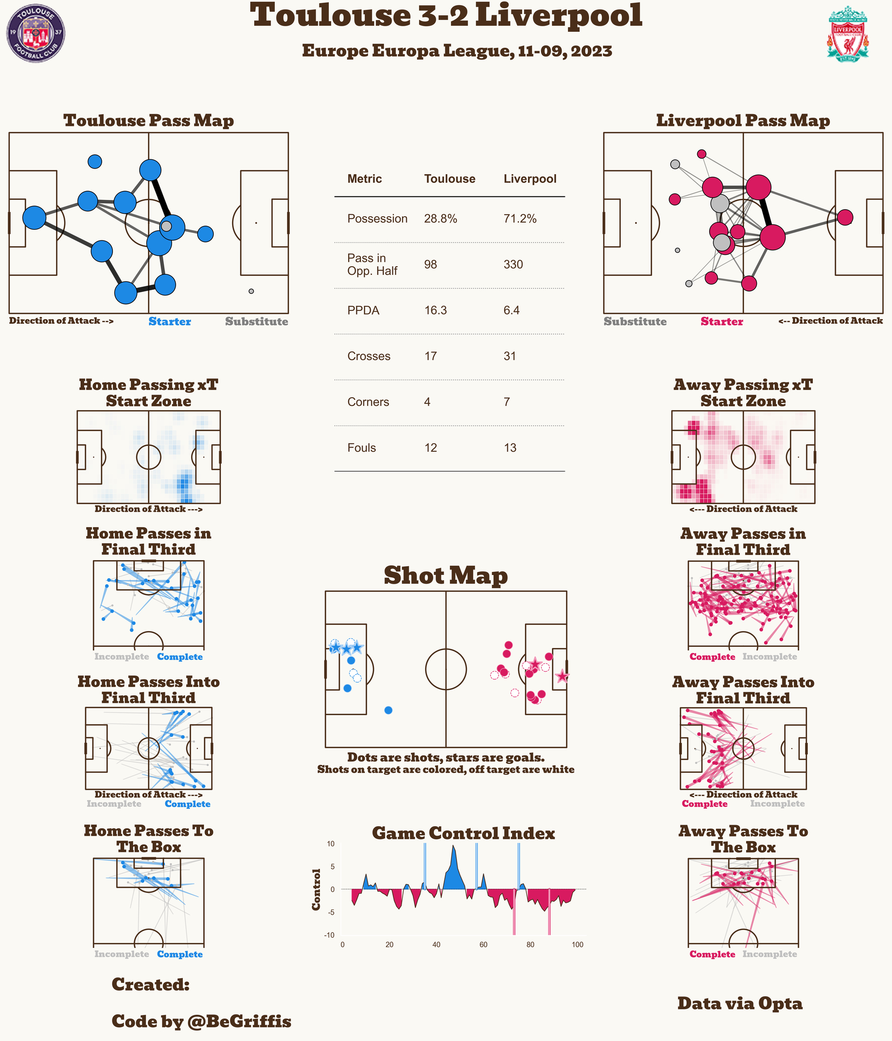 布拉格斯拉维亚 vs 罗马图卢兹 vs 利物浦 都是五大联赛昨晚输球的球队，利物