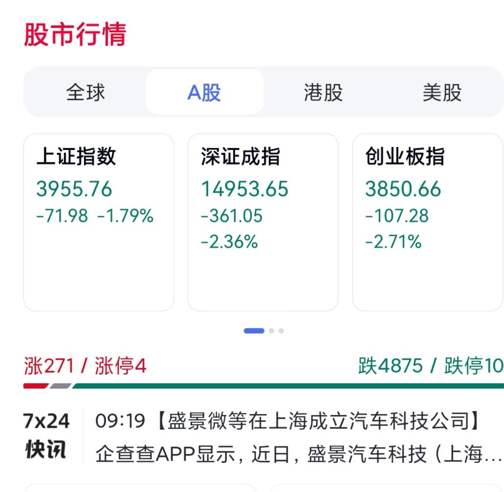 大A果然是跟跌不跟涨，上周五外围在经历了屡创历史新高下，来了一次大跌。

   