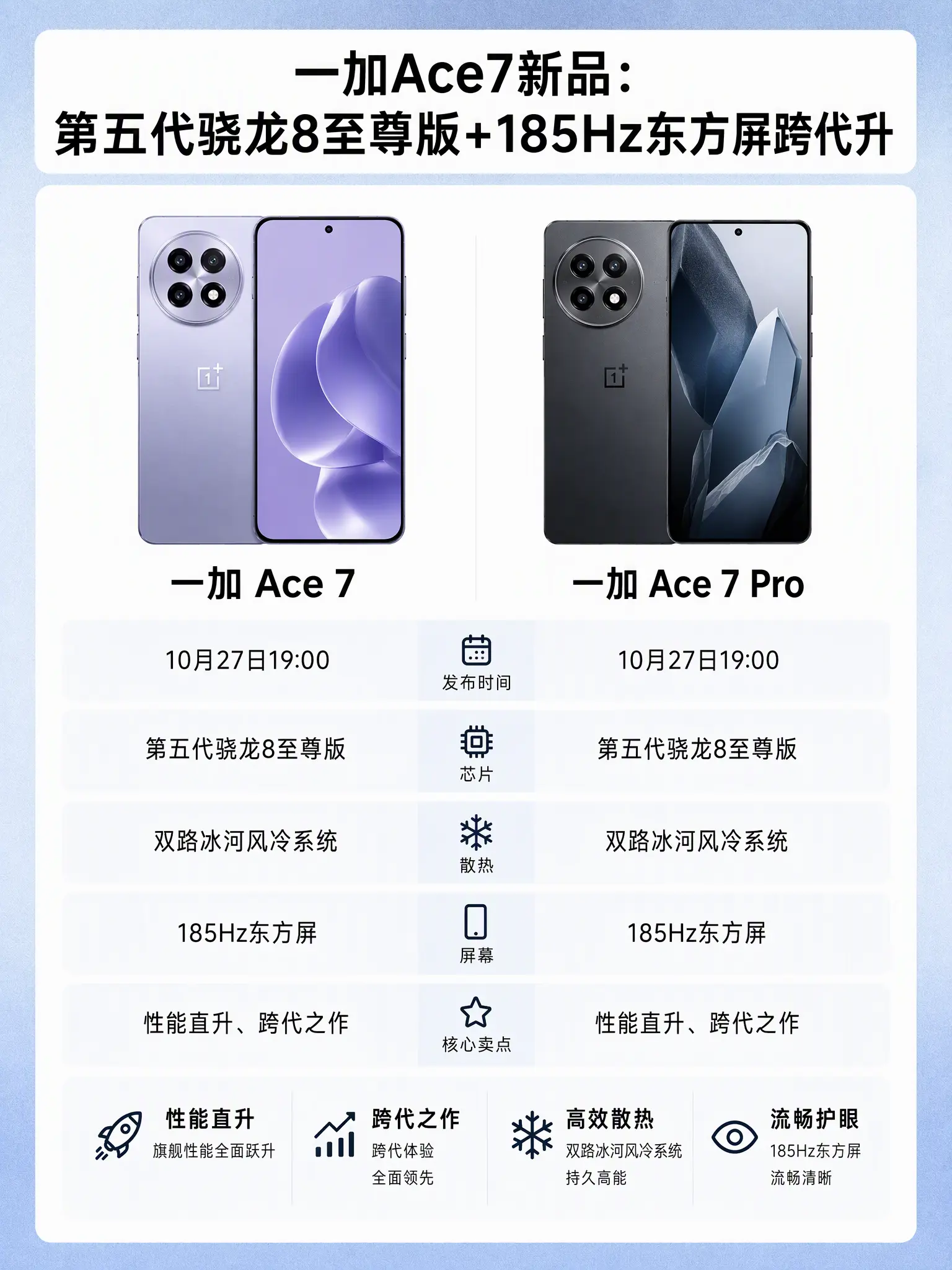 一加旧款降价 最低一千四出头。等不及一加Ace7新品的朋友看过来！上代...