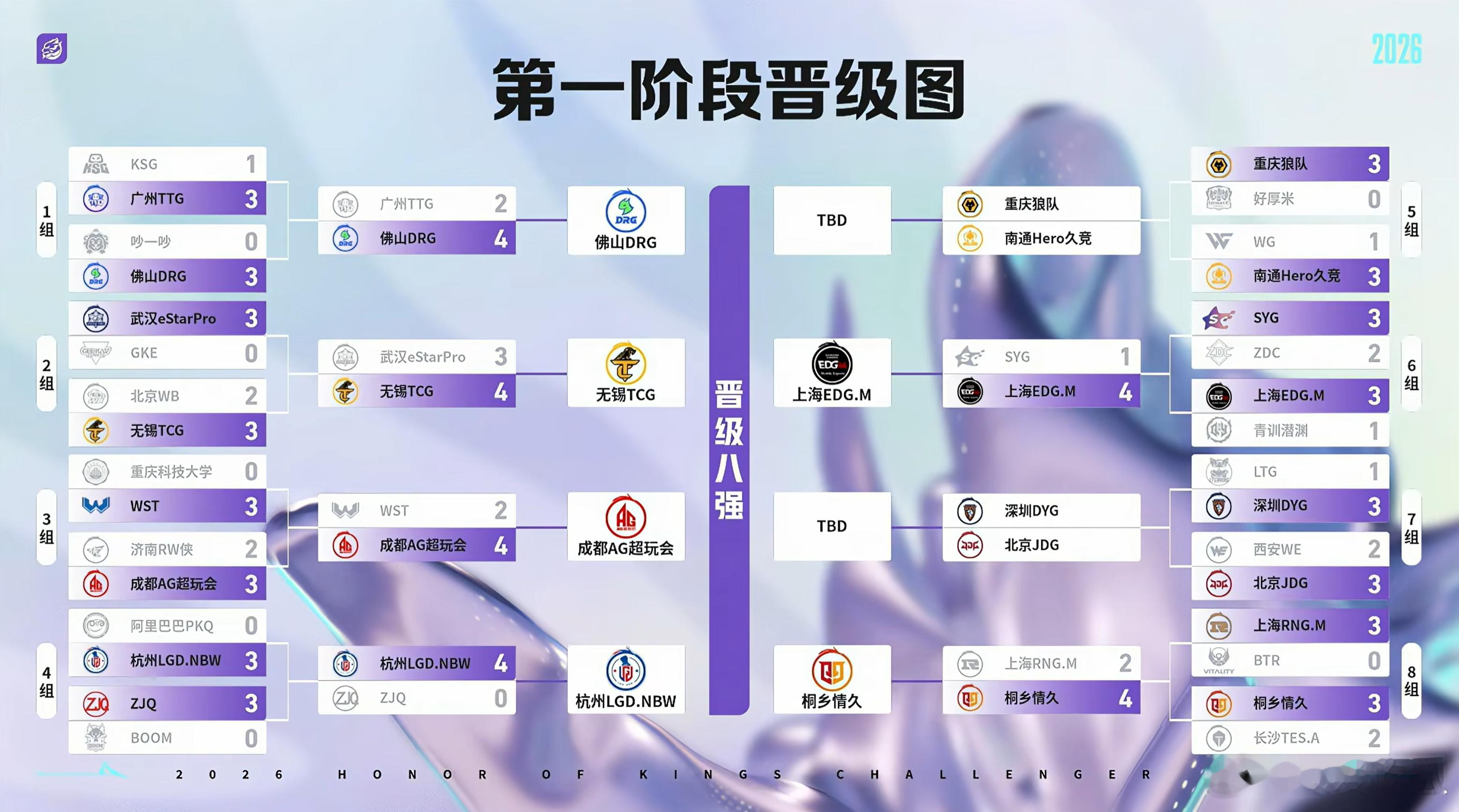 今日赛果 