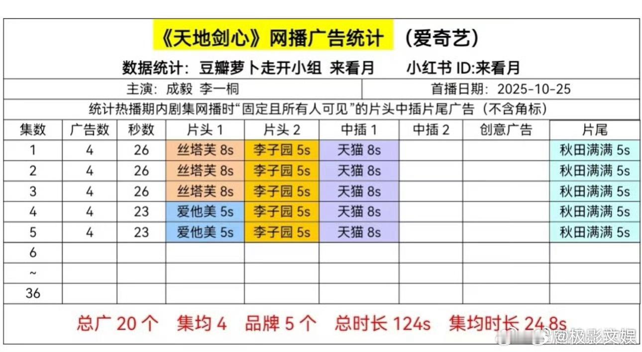 天地剑心4广成毅天地剑心4广天地剑心4广，咋样，[哇][哇][哇][哇] ​​​