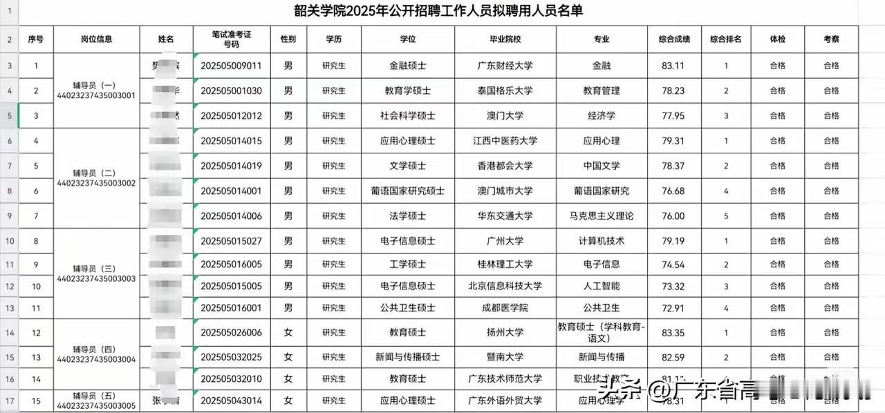 大学带编制的辅导员要求硕士及以上学历，辅导员的工作比较繁杂，从学生的日常生活、请
