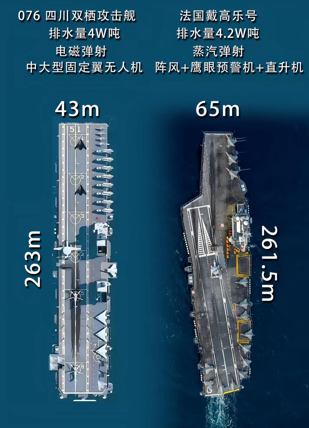 076型四川舰什么地位？海军中仅次于辽宁舰、山东舰，以及福建舰，是绝对强悍的水面