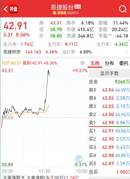 固态这边10cm今天带头是恩捷 ​​​