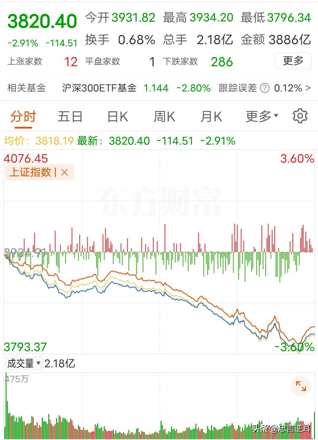 主力资金是调仓还是做空？这关系到市场近期是否能企稳

2025年第一个交易日，市