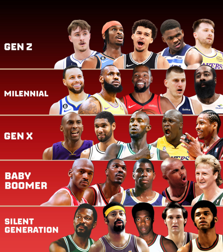 最强的是哪一代？ 