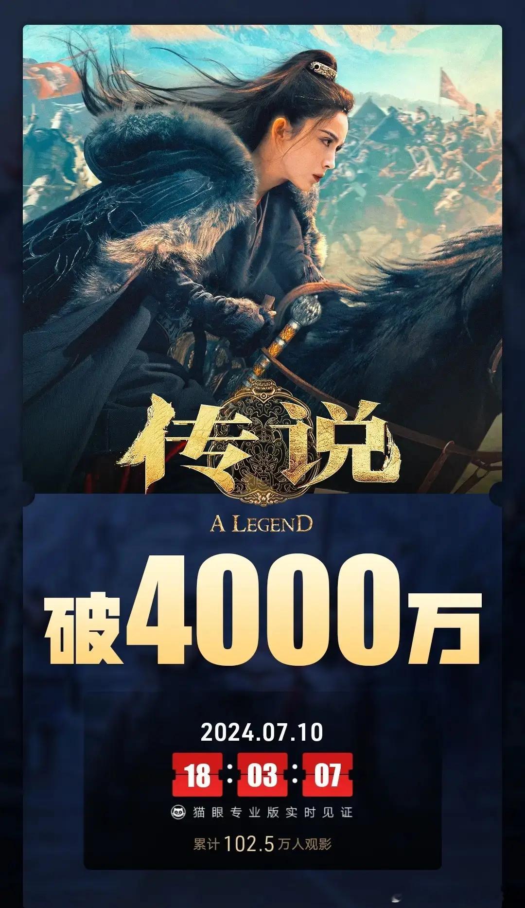 成龙娜扎主演电影《传说》上映首日！总票房破4000万。据猫眼专业版数据，截至7月