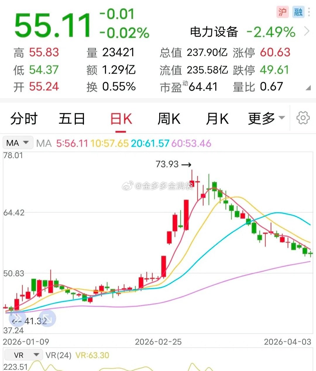 利好：上调回购价！这家企业大幅度上调了回购价！4月6日，该企业发布公告称：因公司