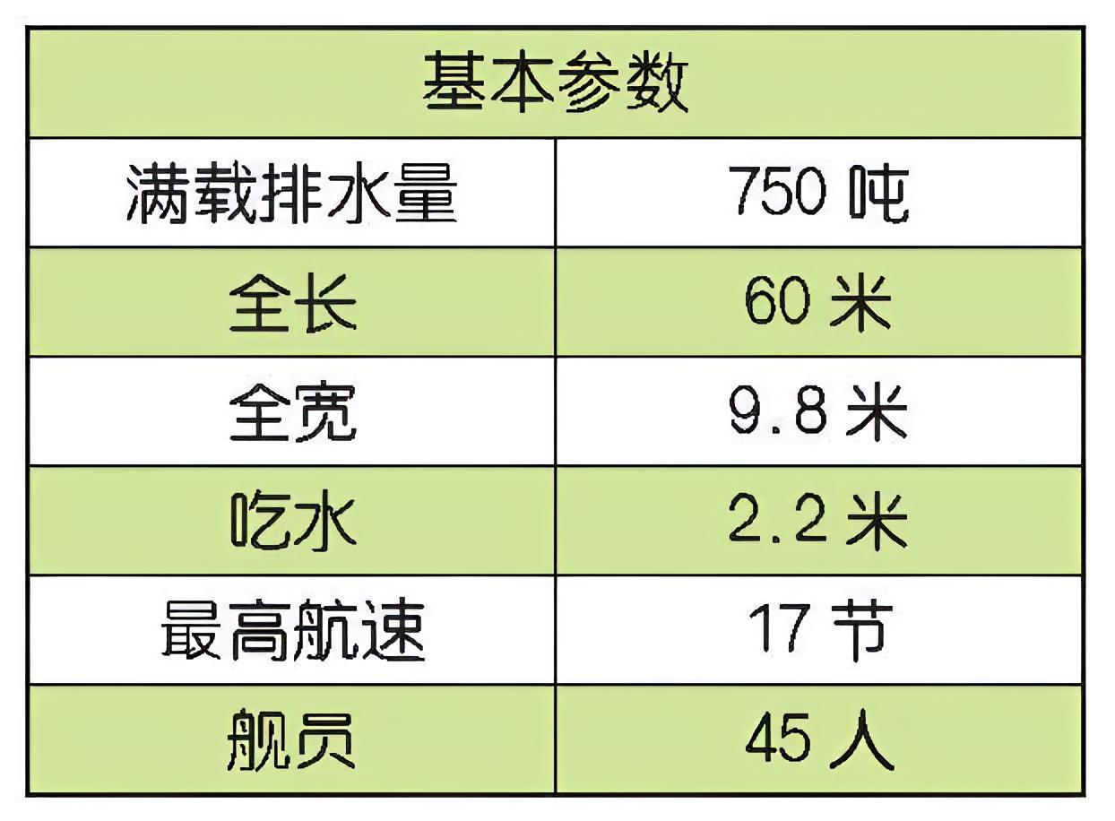 每天认识一件兵器 英国“亨特”级扫雷舰“亨特”（Hunt）级扫雷舰是英国于20世