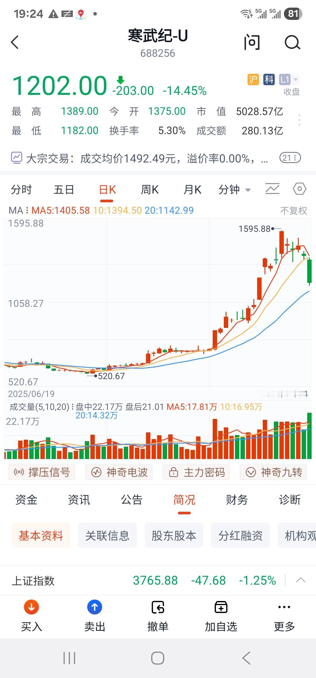 寒武纪跌了这么多，是不是可以抄底了？