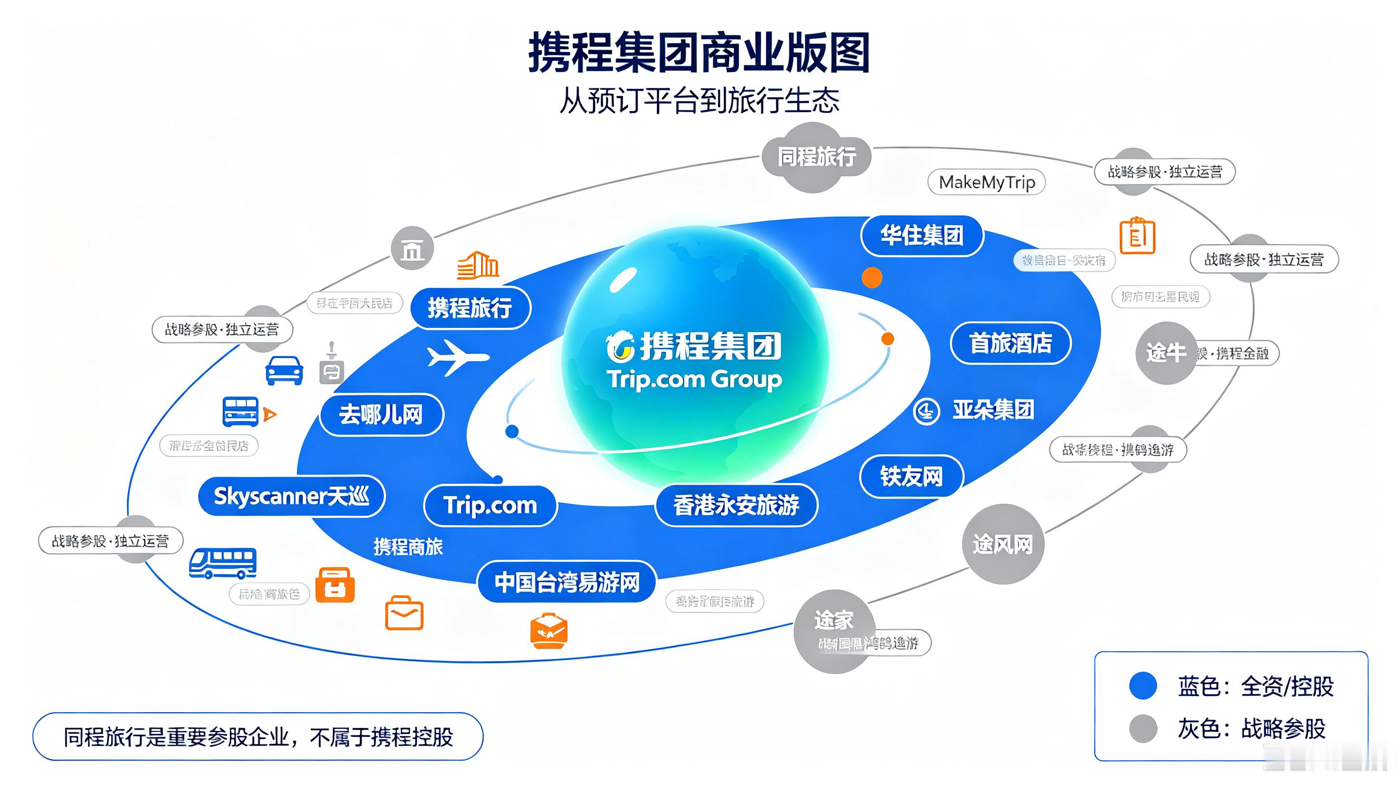 罚了51.79亿携程为何还在杀熟被杀熟，我应该很有发言权，群里5个人定同时段、同
