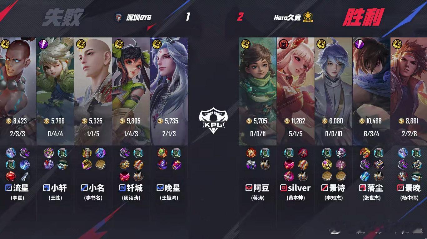 落尘澜C麻了  DYG对战Hero  DYG对战Hero第三小局，落尘的澜这局C