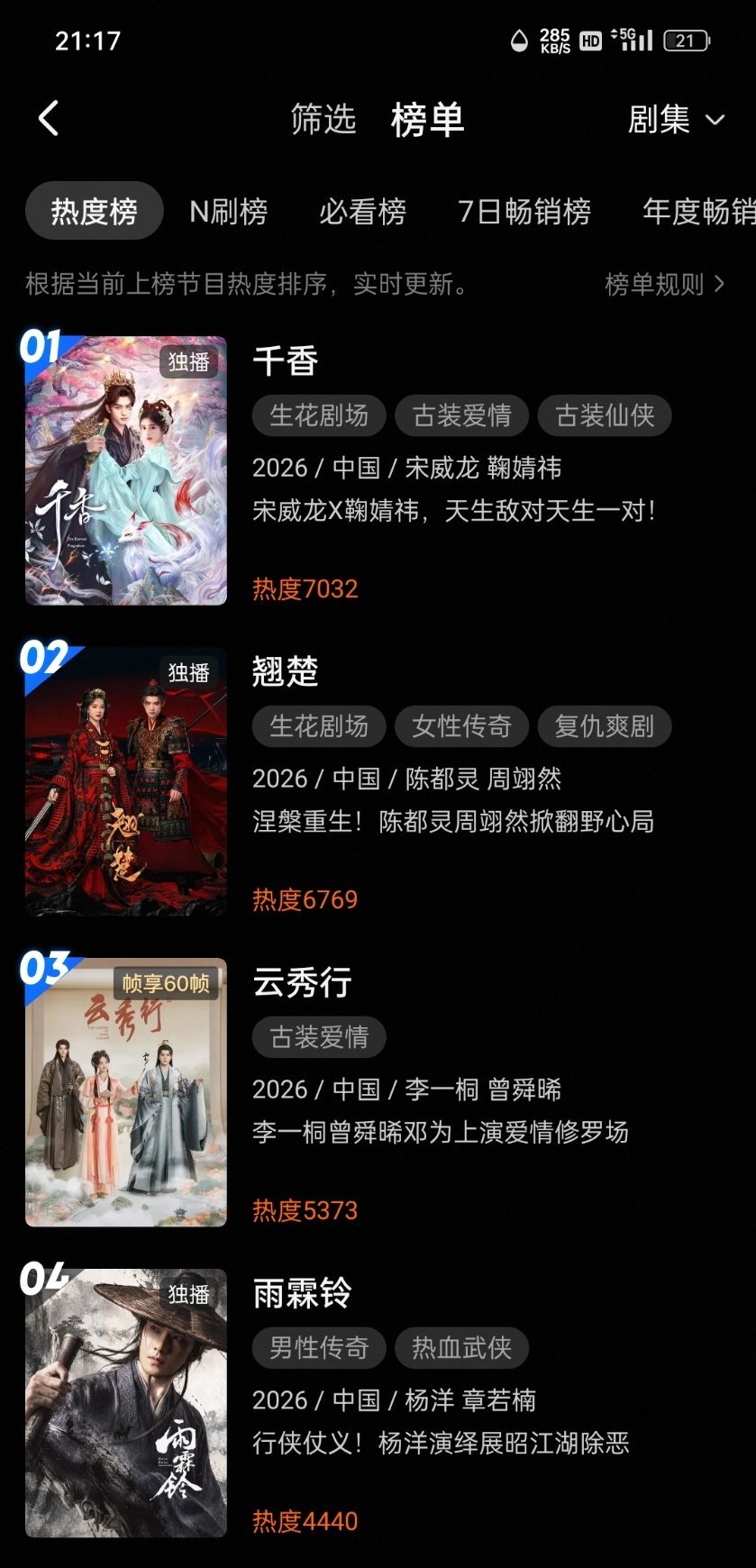 千香优酷站内热度破7000了！！ 